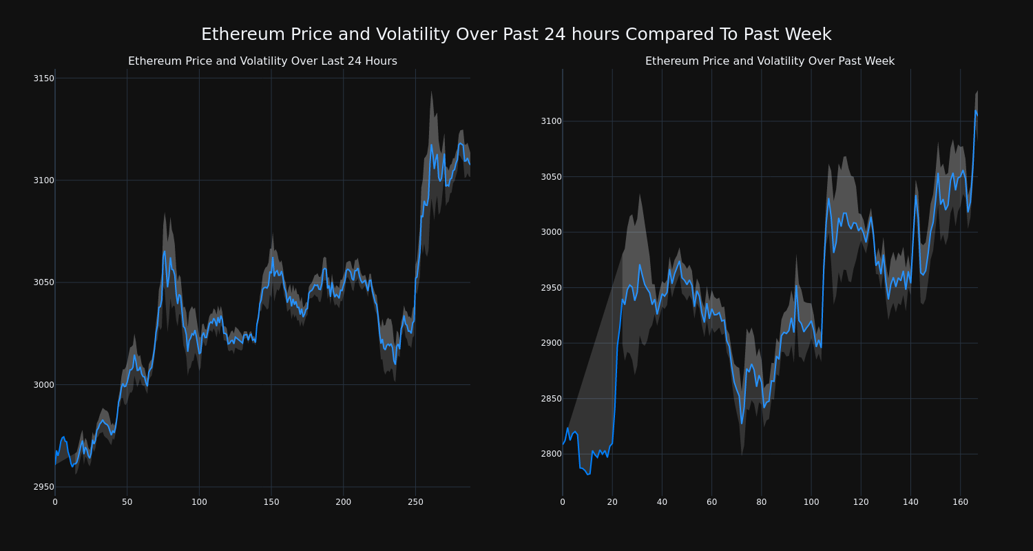 price_chart