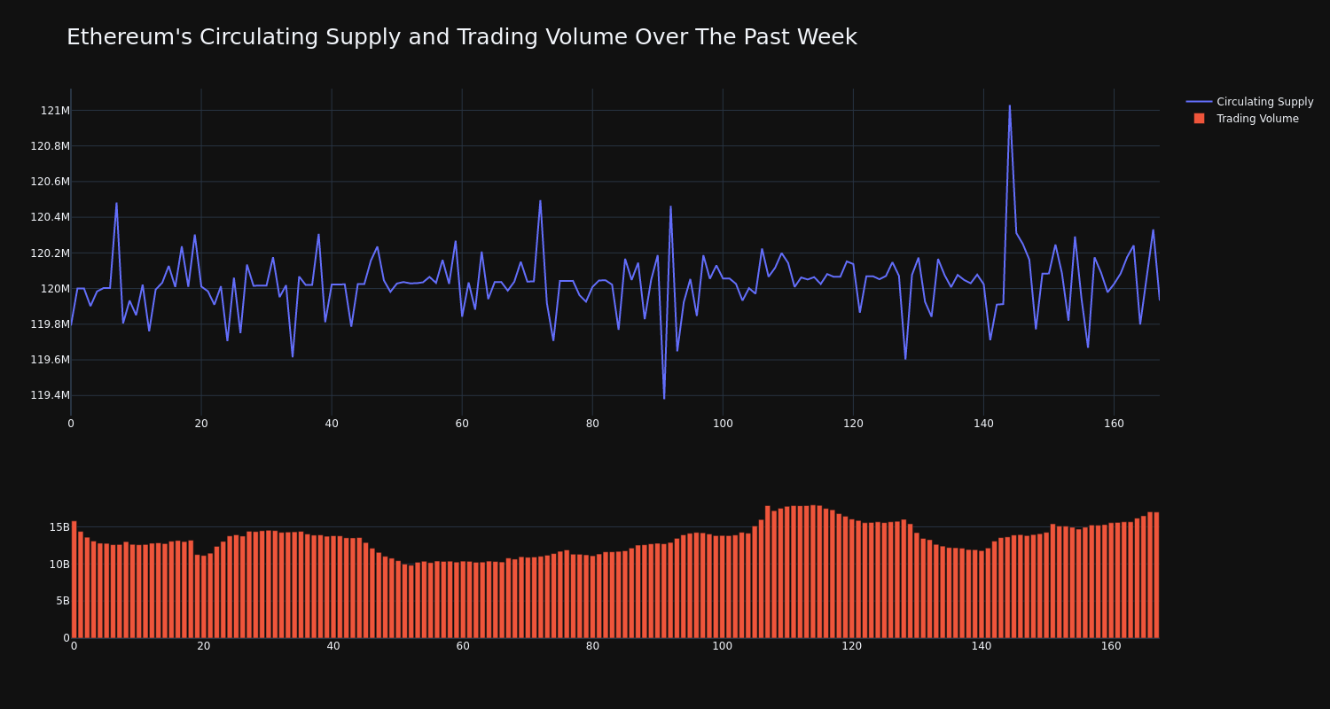 supply_and_vol