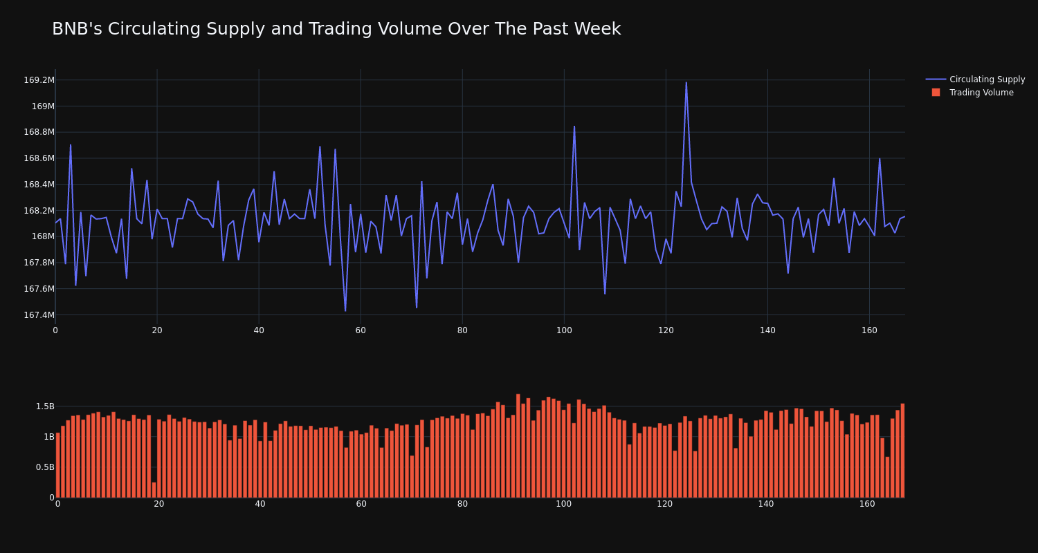 supply_and_vol