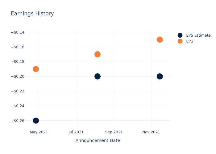 eps graph