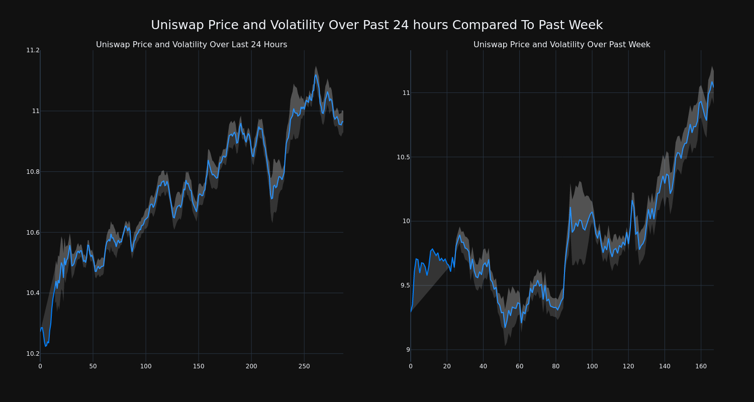 price_chart