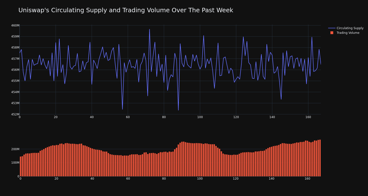 supply_and_vol