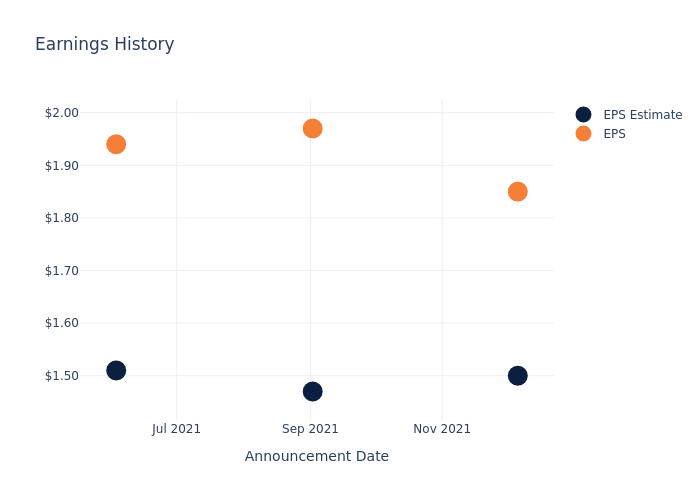 eps graph