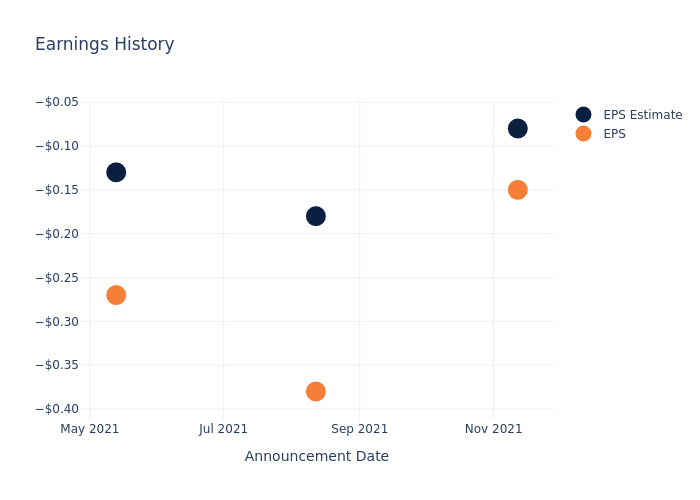 eps graph