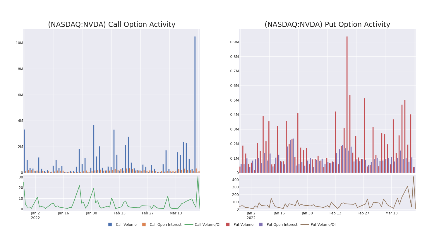 Options Call Chart