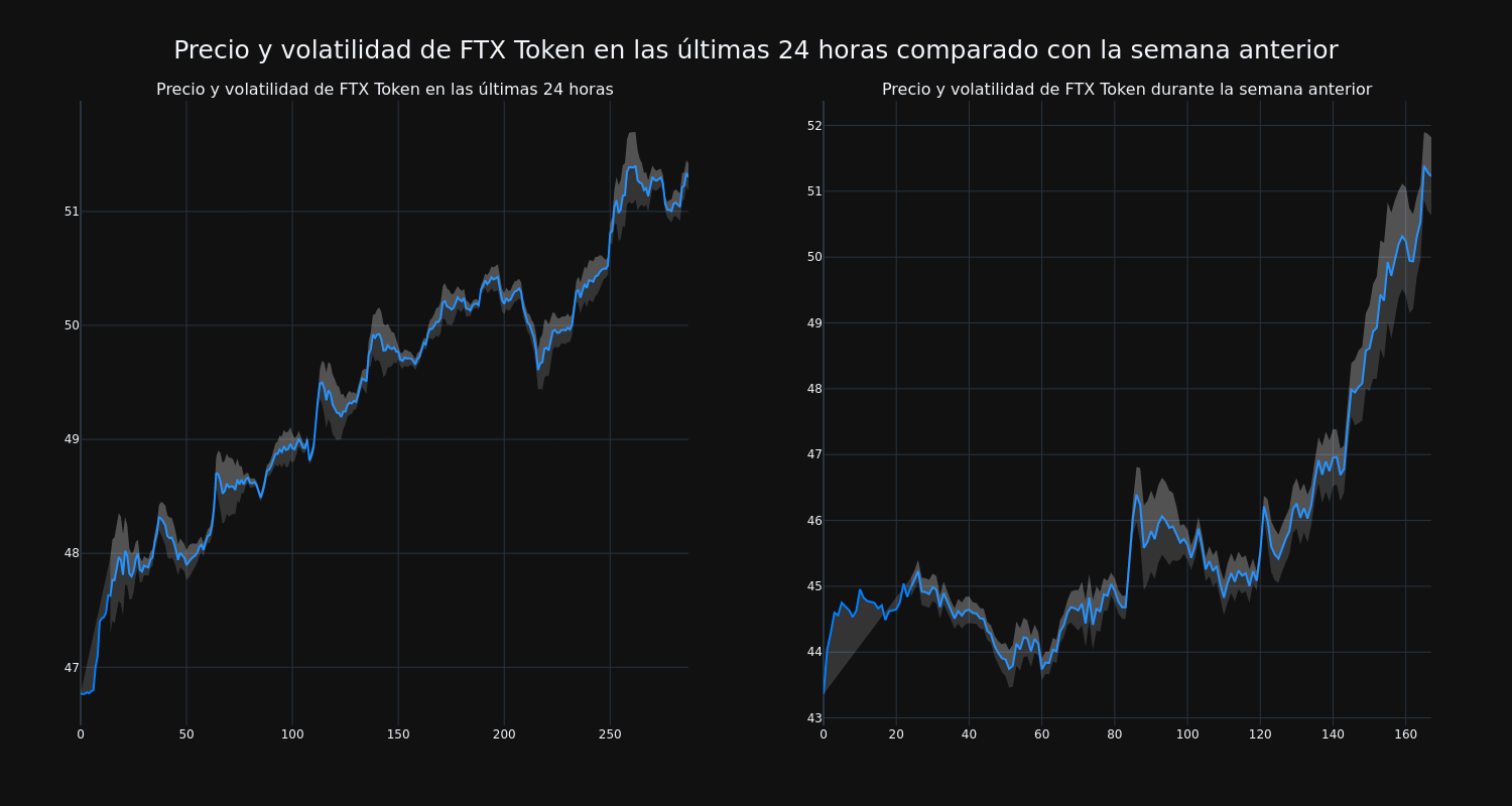 price_chart