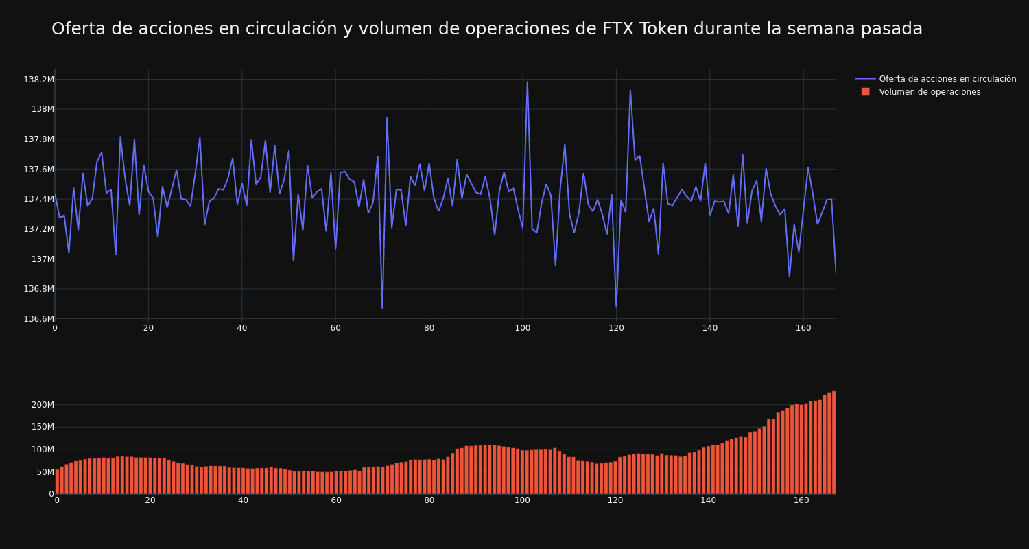 supply_and_vol