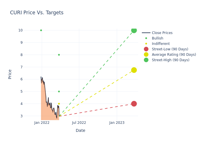 price target chart