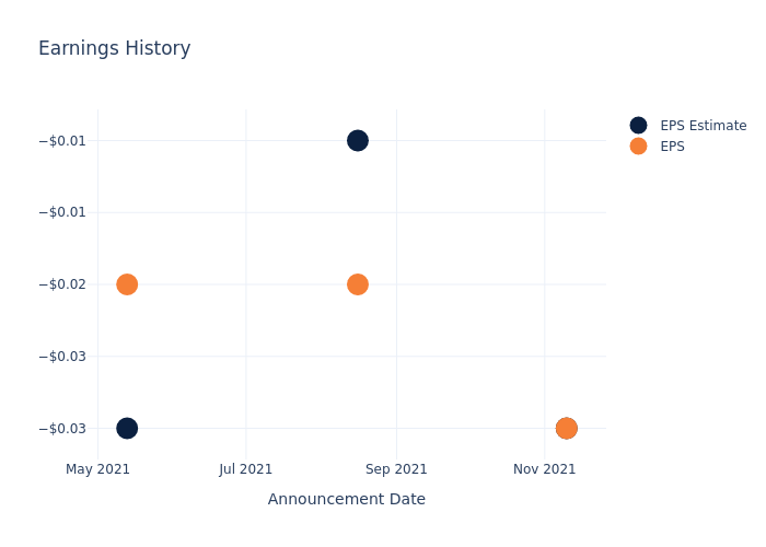 eps graph