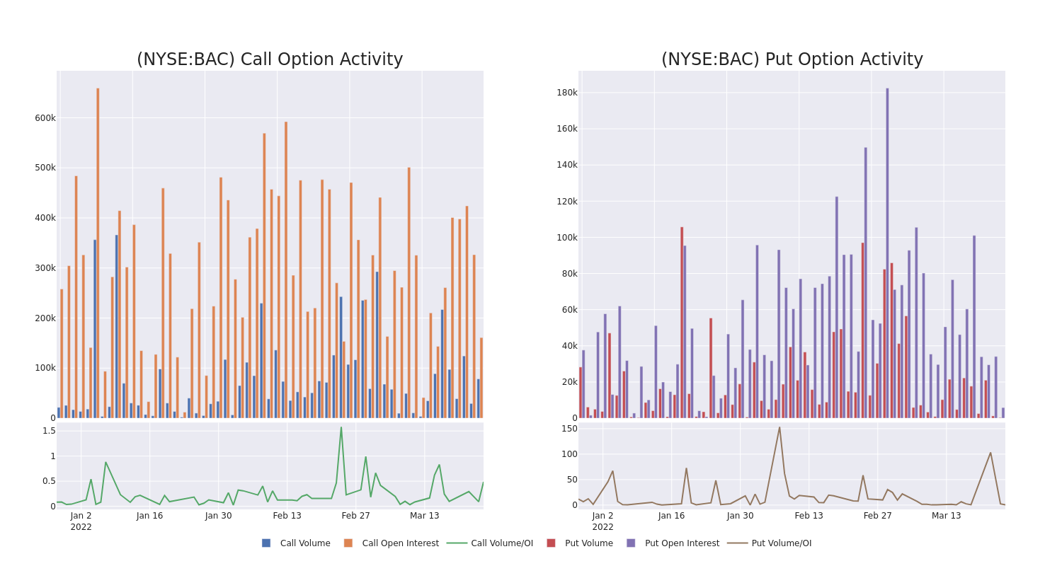 Options Call Chart