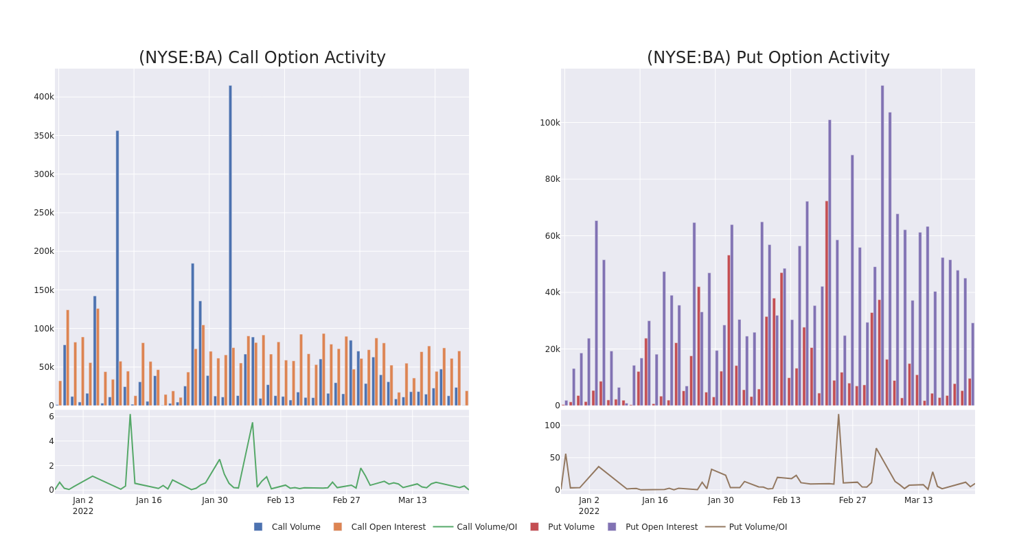 Options Call Chart