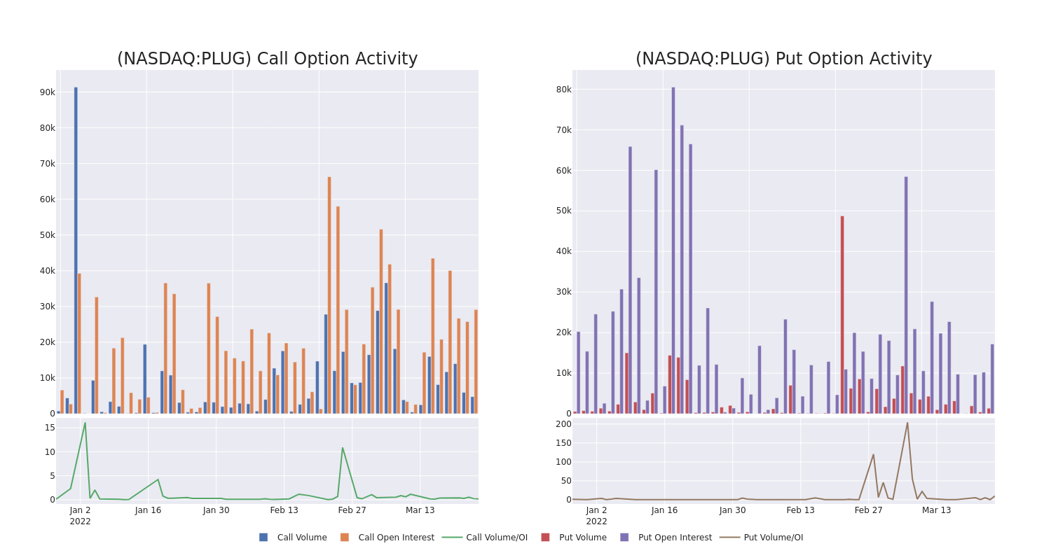 Options Call Chart