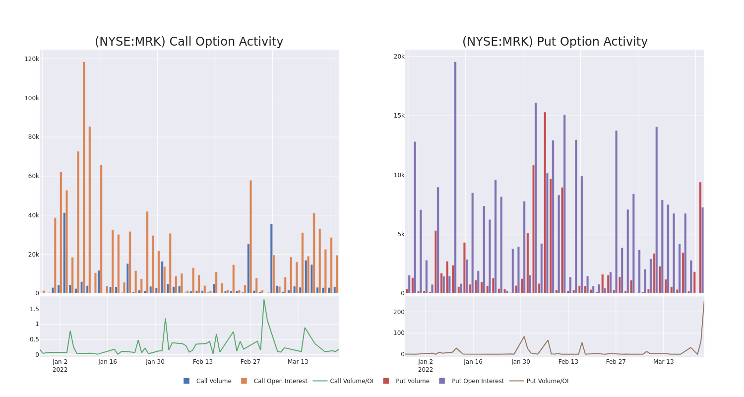 Options Call Chart