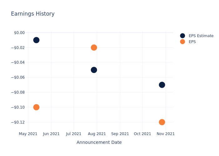 eps graph