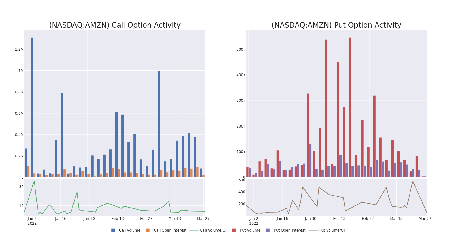 Options Call Chart