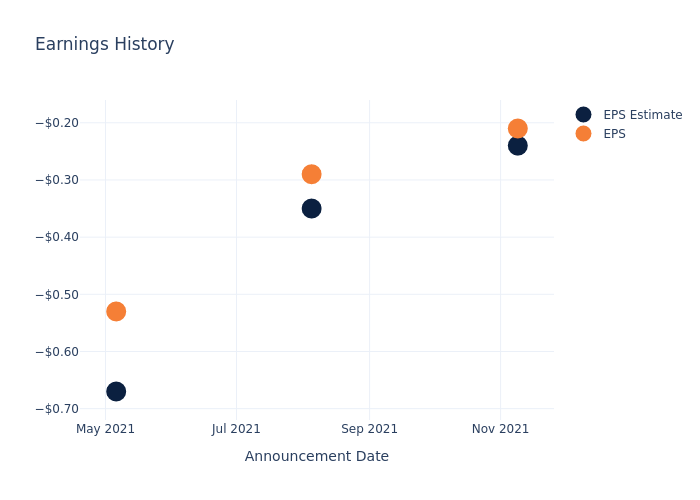 eps graph