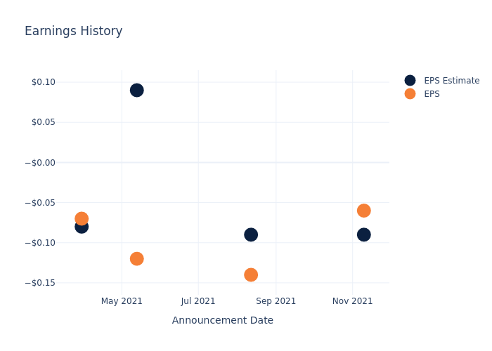 eps graph