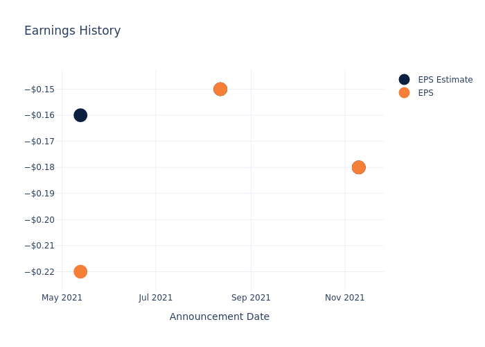 eps graph