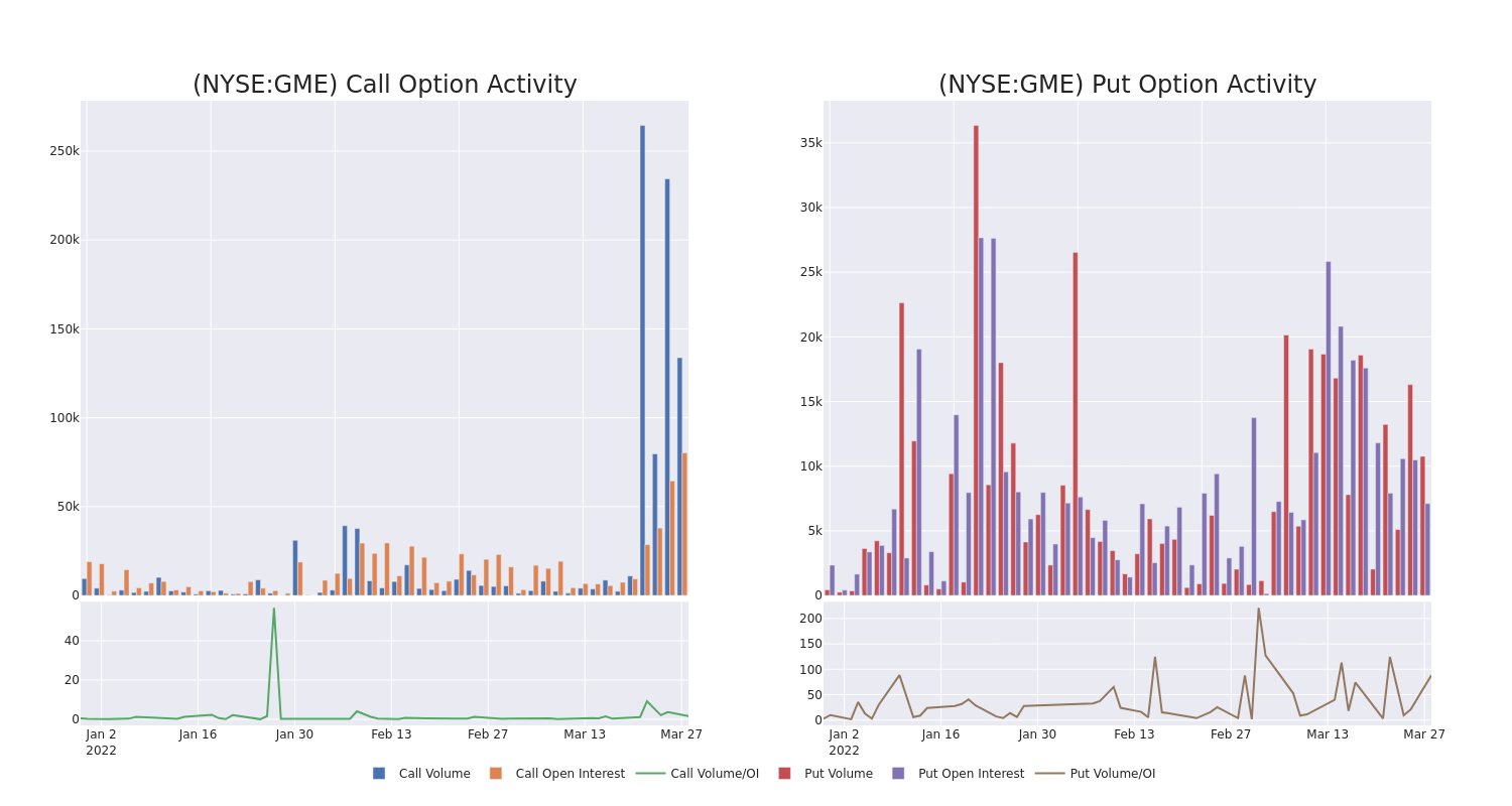 Options Call Chart