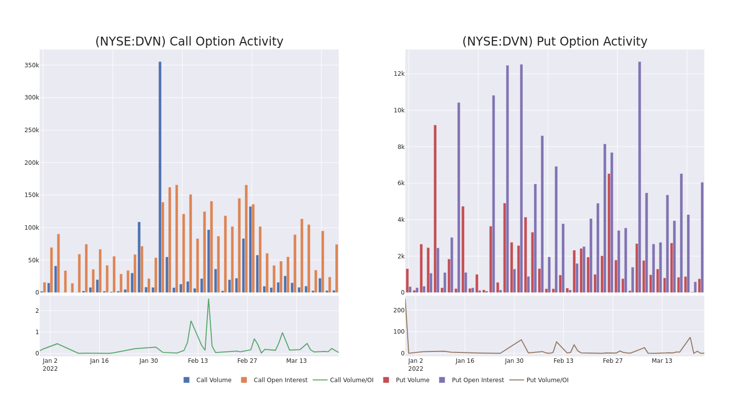 Options Call Chart