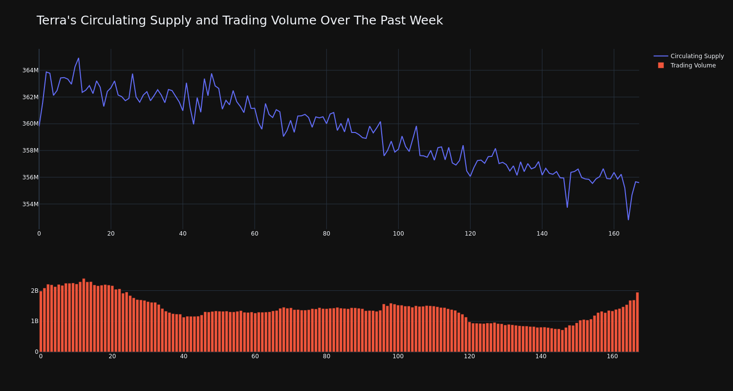 supply_and_vol