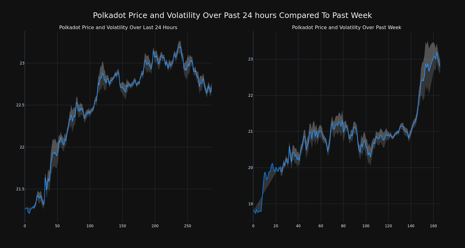 price_chart