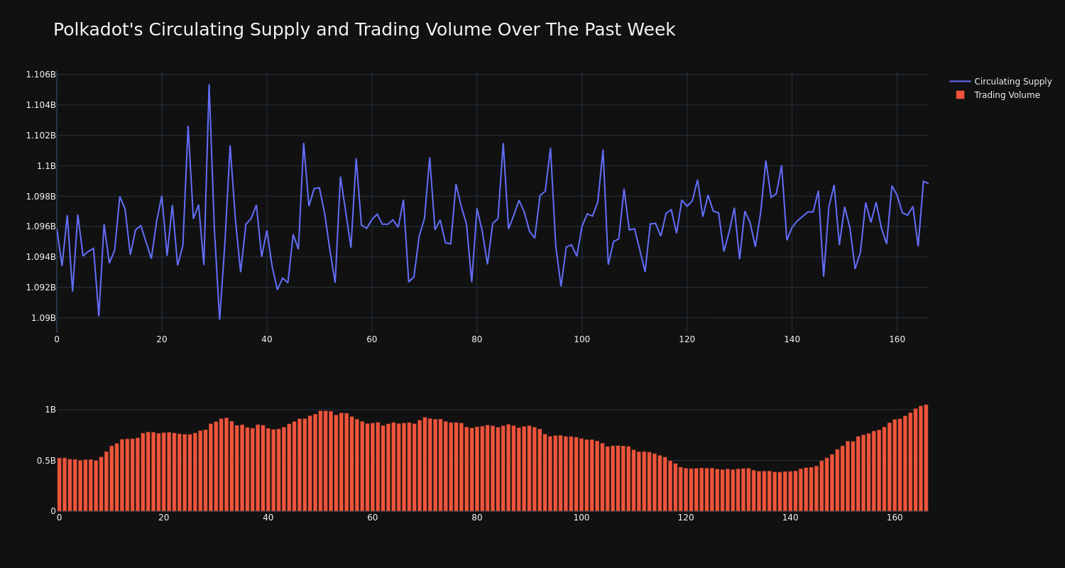 supply_and_vol