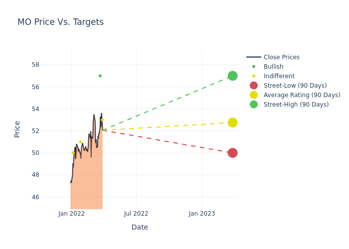 price target chart