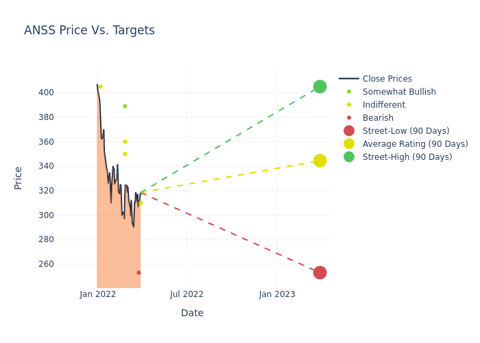 price target chart