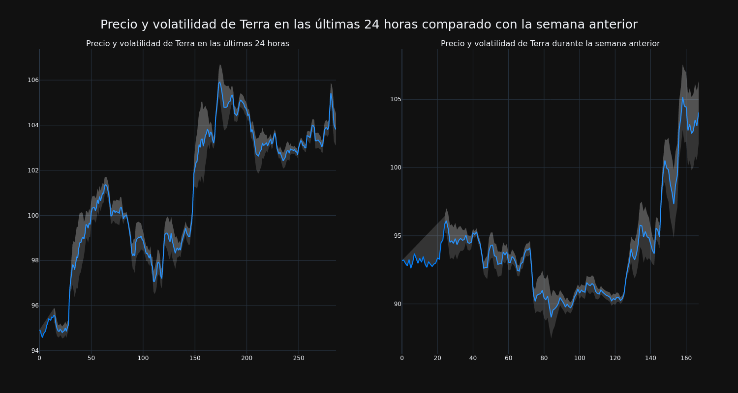 price_chart