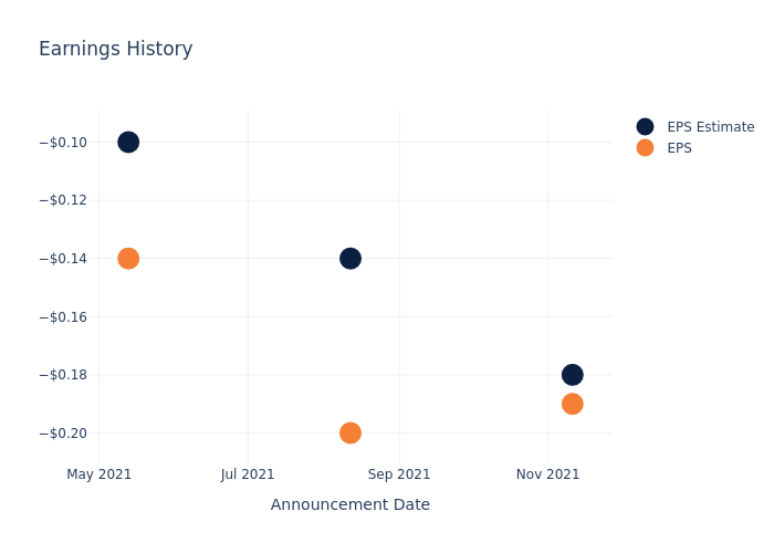 eps graph