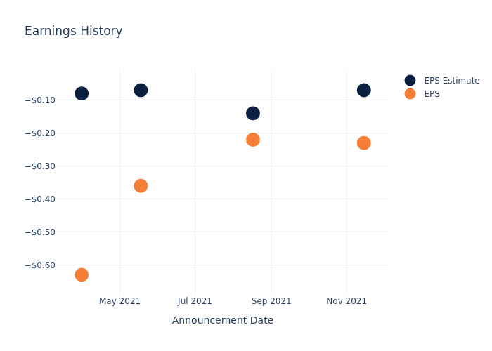 eps graph