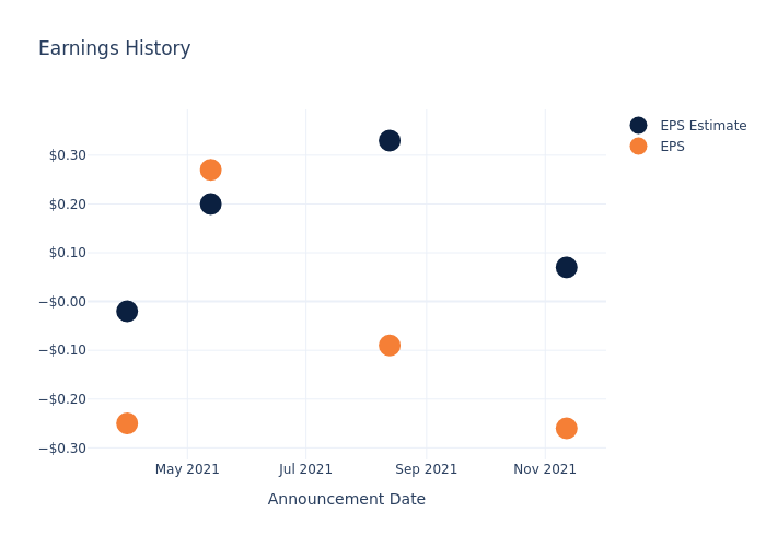 eps graph