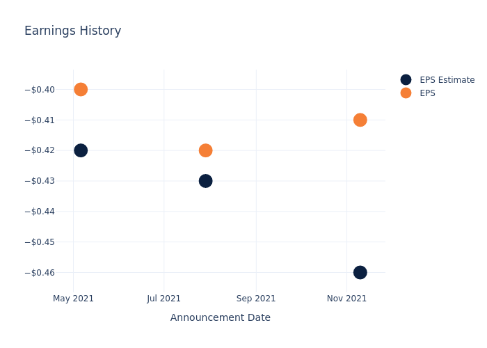 eps graph