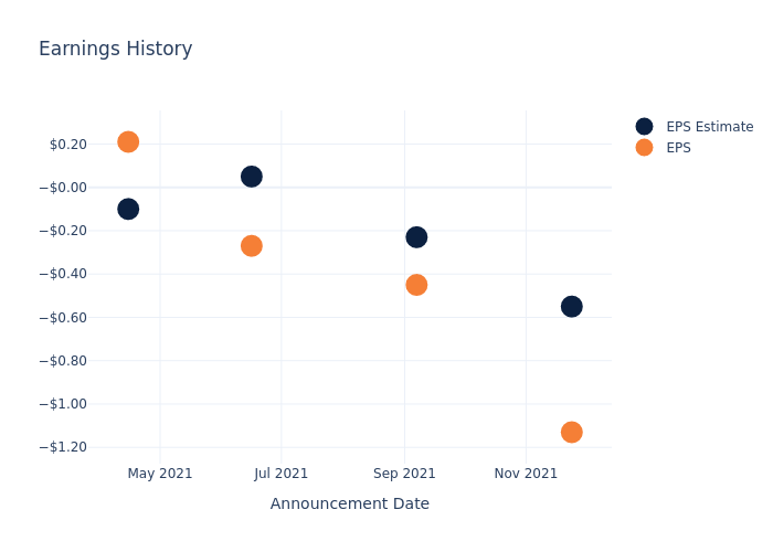 eps graph