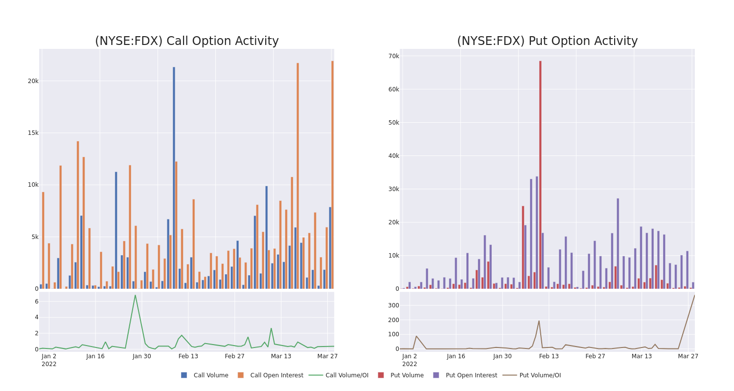 Options Call Chart