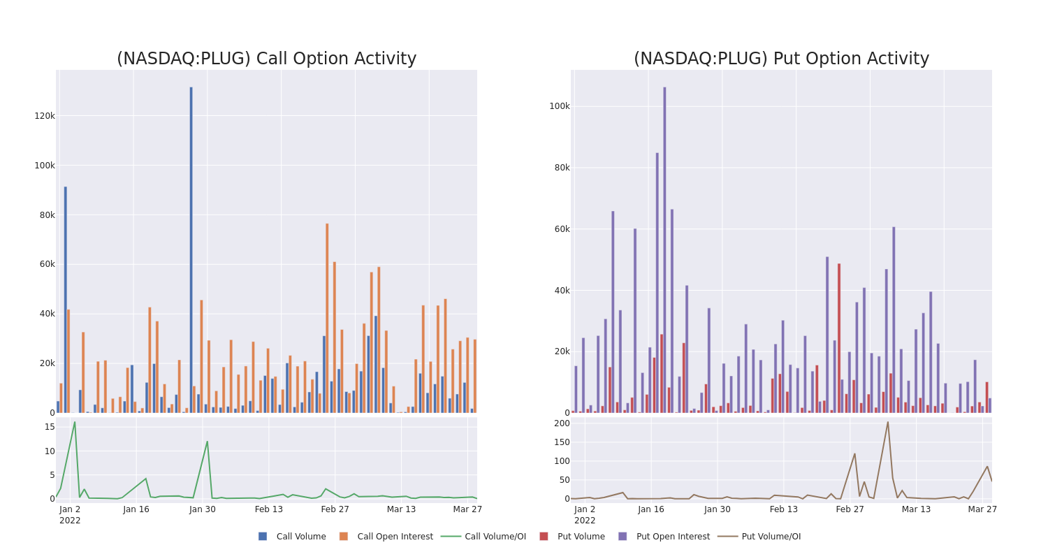 Options Call Chart