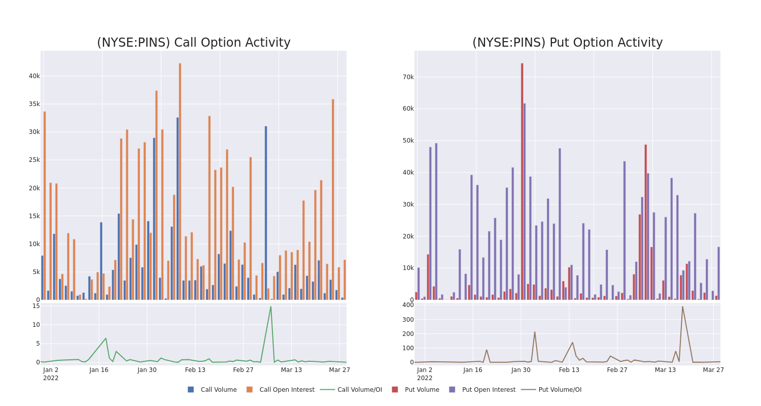 Options Call Chart