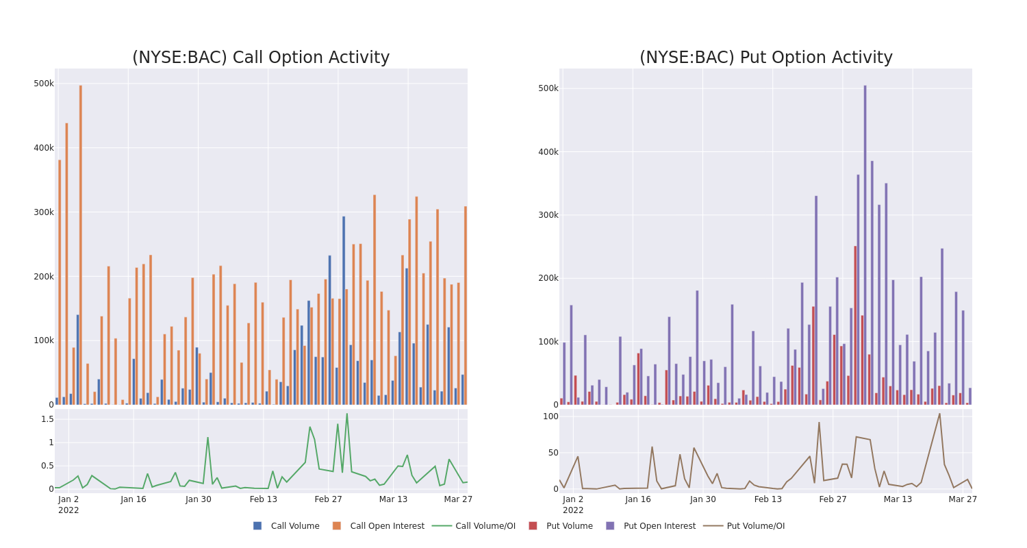 Options Call Chart