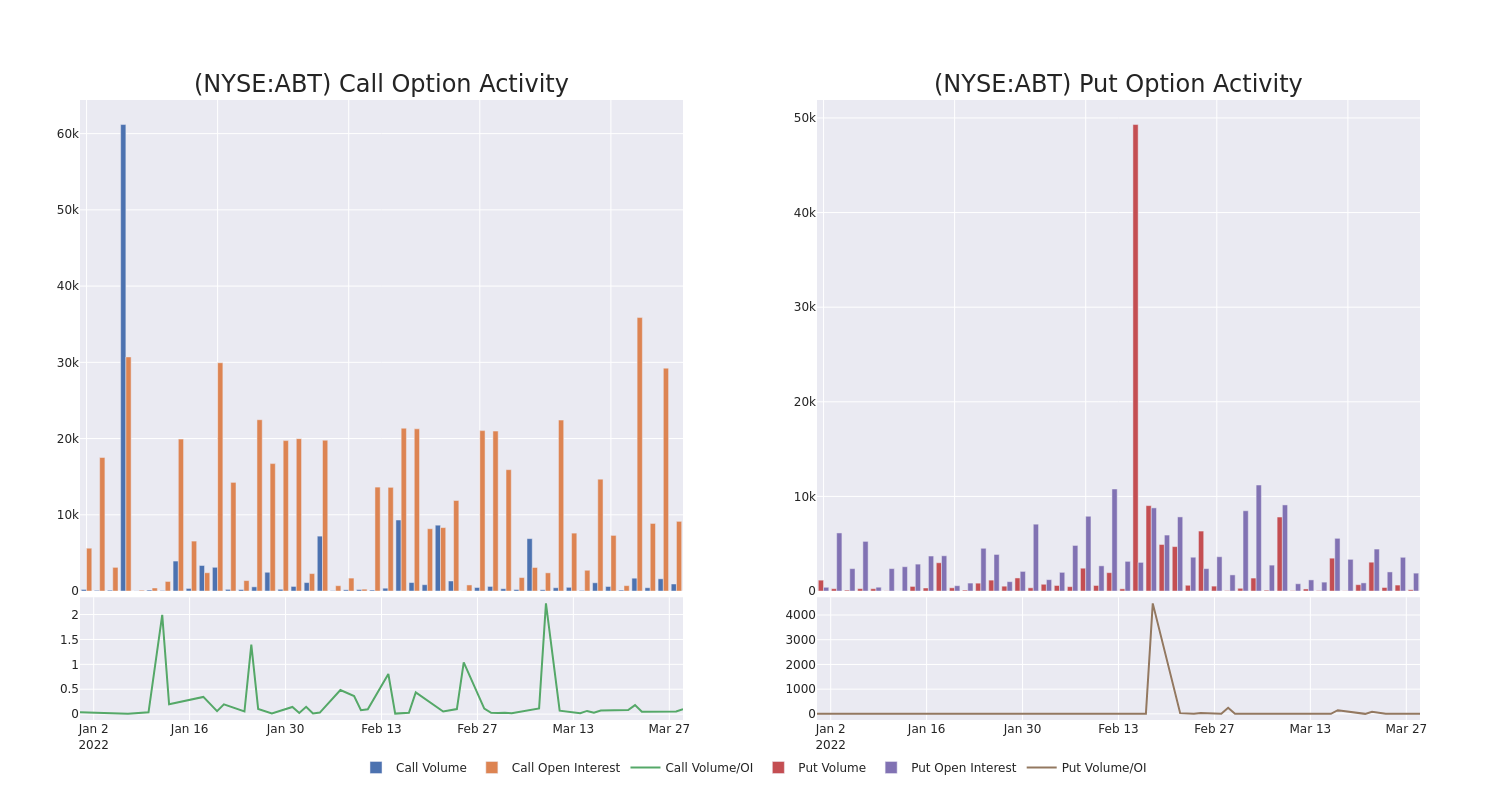 Options Call Chart