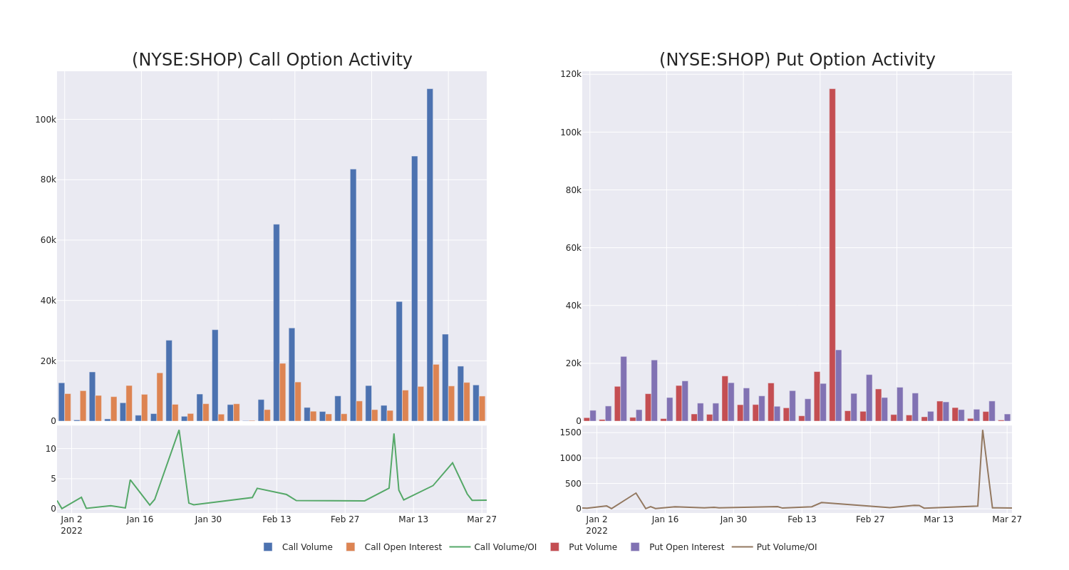 Options Call Chart