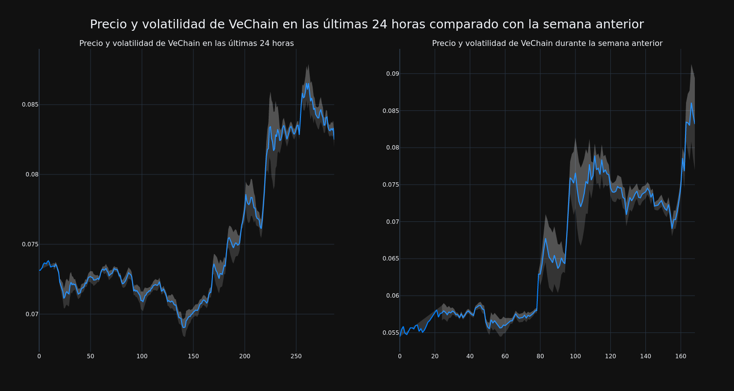 price_chart