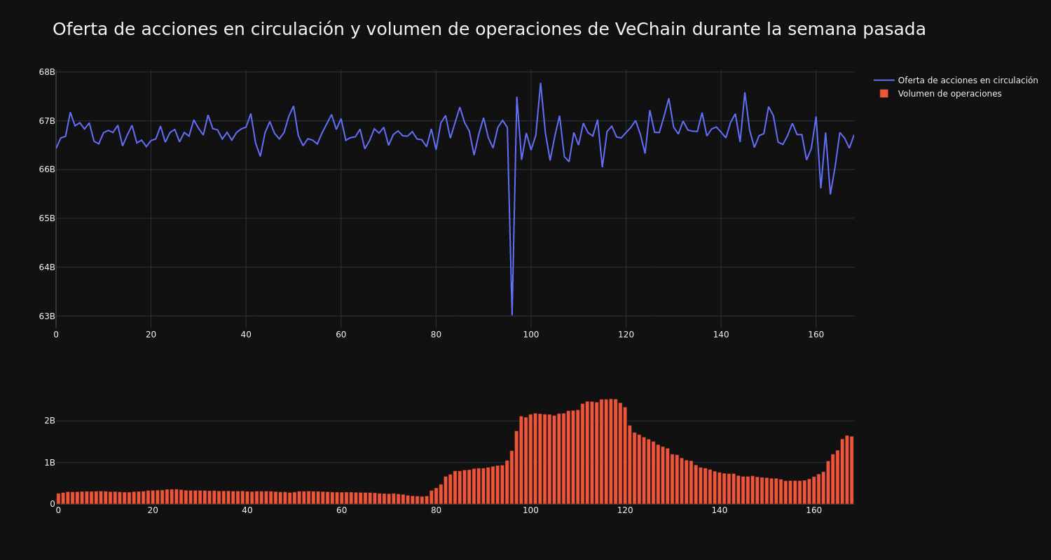 supply_and_vol