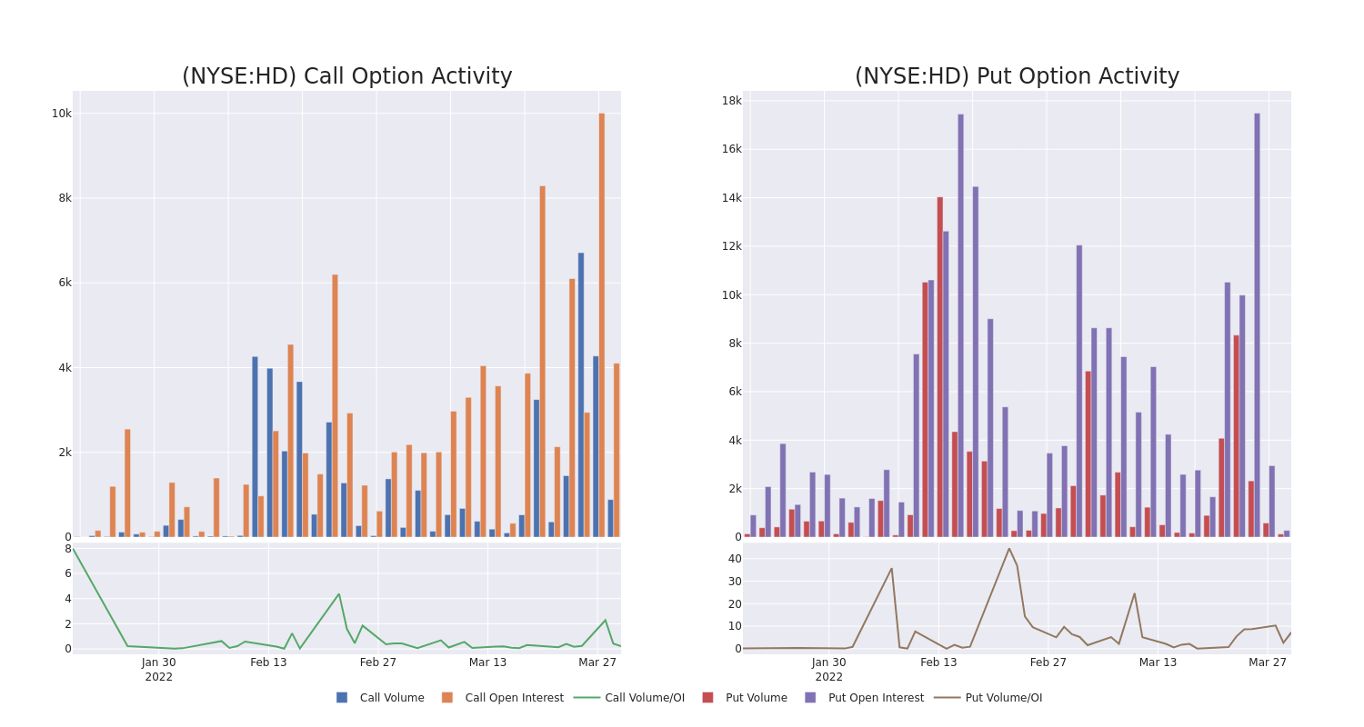 Options Call Chart