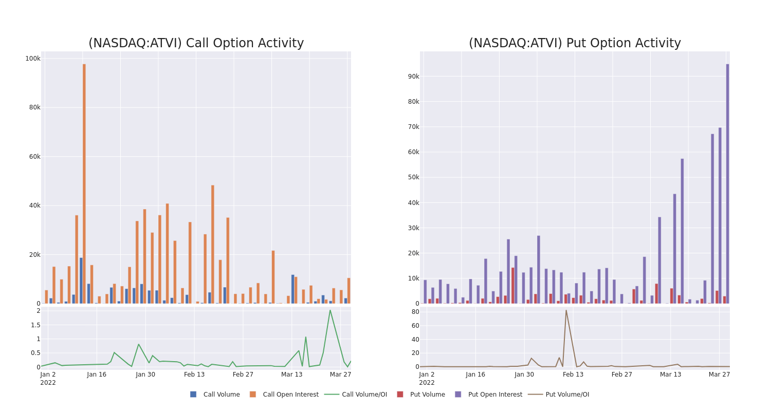 Options Call Chart