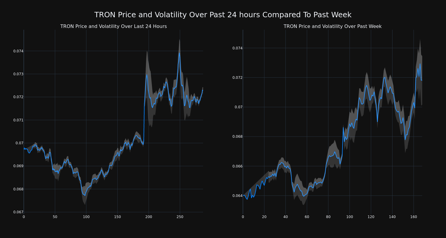 price_chart