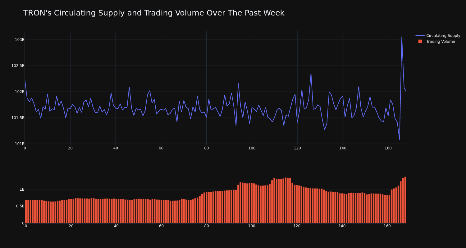 supply_and_vol