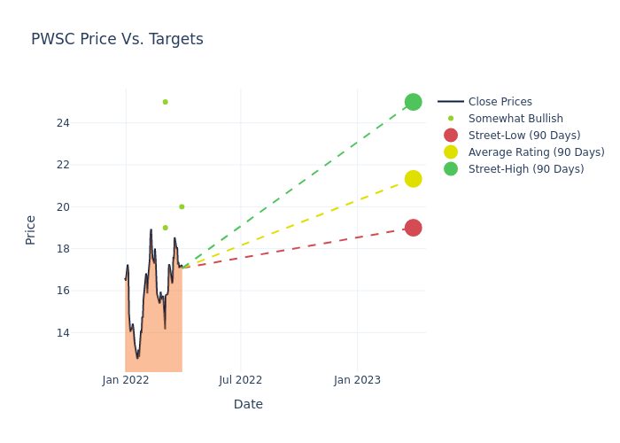 price target chart