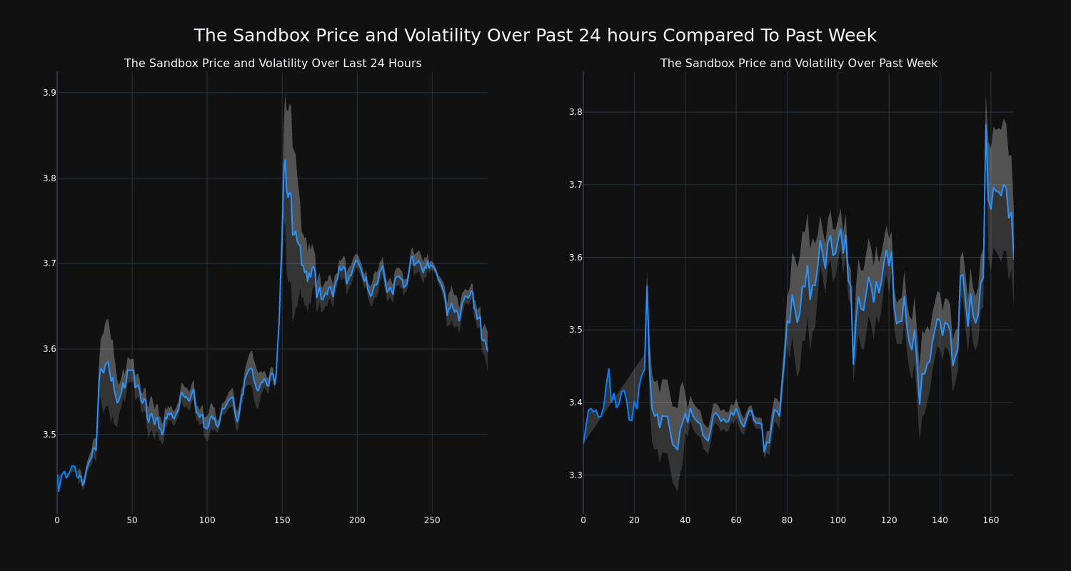 price_chart