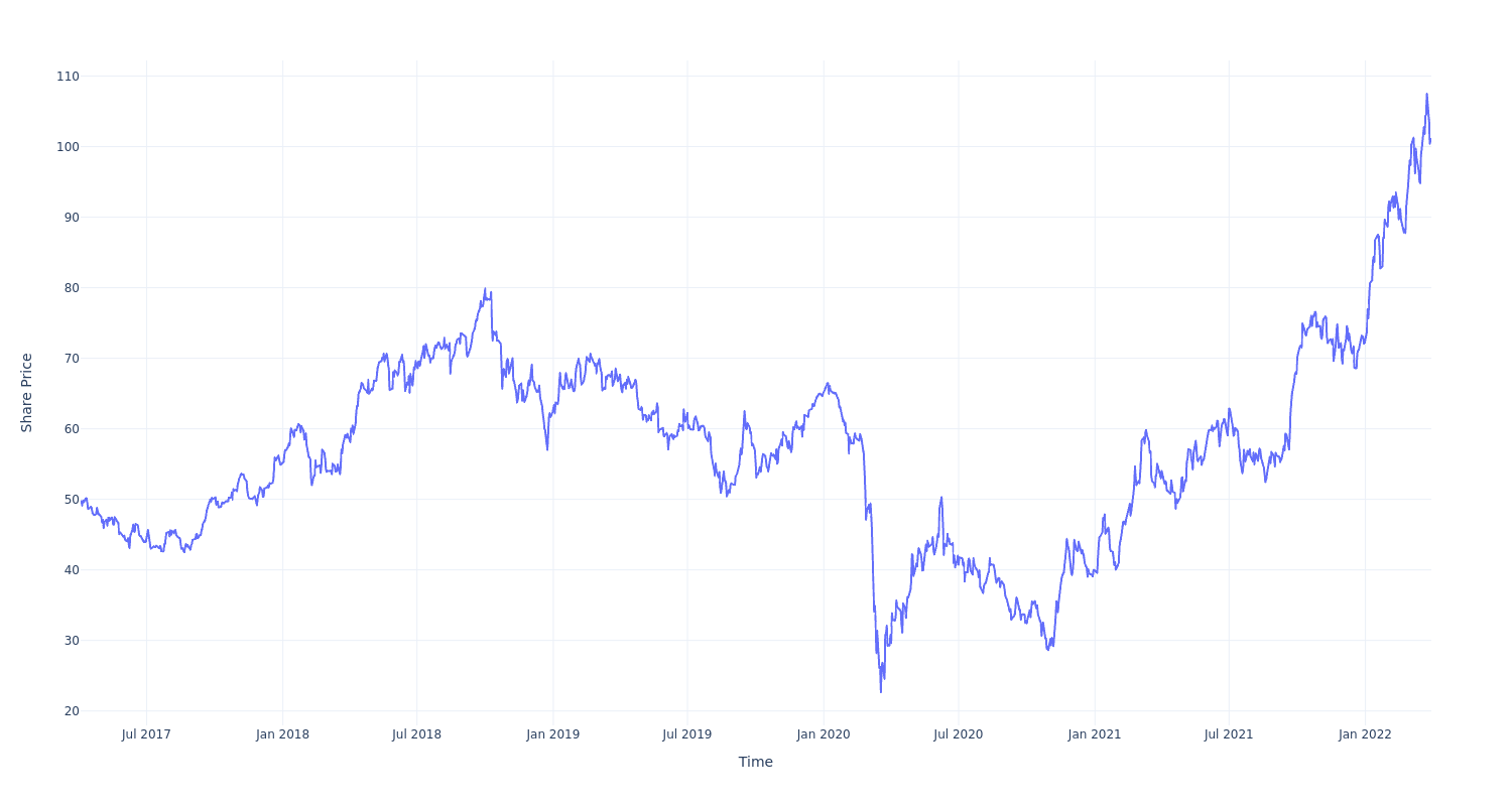 Here's How Much You Would Have Made Owning ConocoPhillips Stock In The ...